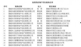 晋城市住建局最新爆料,城市建筑发展新动向与规划蓝图