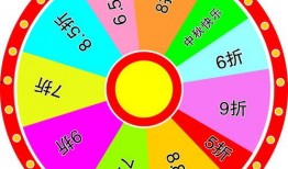 18赛季大转盘最新爆料,惊喜连连，福利大放送！