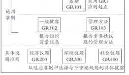 白术机制爆料最新进展