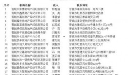 晋城市住建局最新爆料,城市建筑发展新动向与规划蓝图