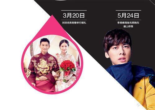 娱乐圈的吃瓜群众八卦